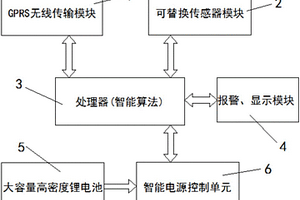 便攜式無線氣體分析儀