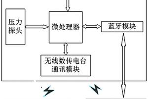 基于藍牙配置的無線數傳液位計