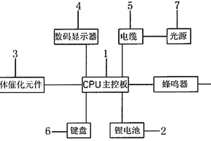 數顯甲烷報警礦燈