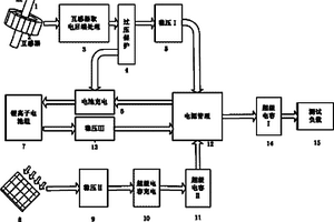 光磁互補型輸配電線路在線監測系統通用獨立供電裝置