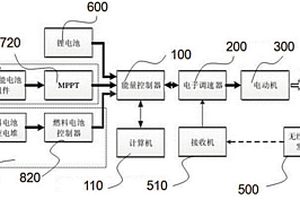 無人機混合電力遙控切換系統