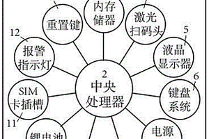 數據采集器
