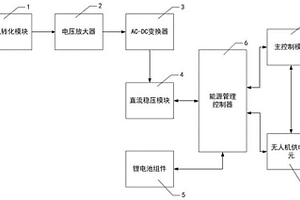 無人機噪聲發電裝置