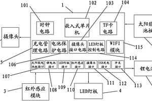 太陽能紅外抓拍設備
