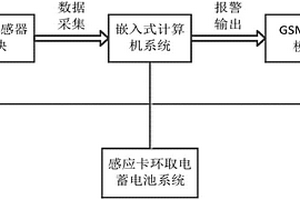 基于多傳感器數據融合的輸電線路走廊煙火識別系統