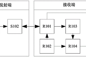 短距離無線充電供電裝置
