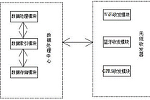 智能工程供應鏈服務器終端