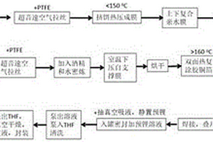 鋅離子固態電解質及其在準固態鋅離子電池中的應用及制備方法