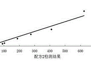 乳酸脫氫酶同工酶1的檢測試劑及其檢測方法