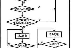 基于充電器的測量電池直流內阻的方法