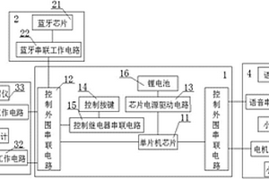 新型行車監控提醒裝置的控制系統
