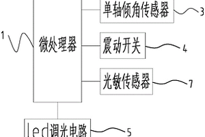 傾斜感應燈光擺圖專用器