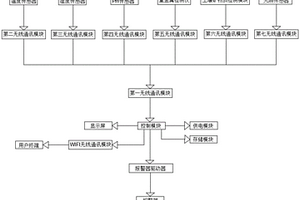 可對土壤微量元素監測的檸檬種植管理系統
