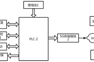 鋼軌表面缺陷檢測系統