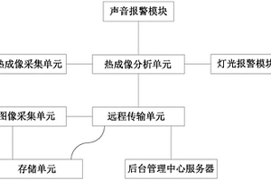 隱蔽文物的紅外成像保護報警系統