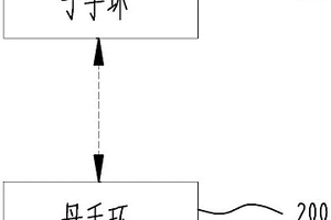 基于RFID的智能手環