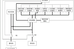 環衛車及其智能終端