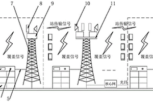 基于共享充換電柜的5G基站供電系統