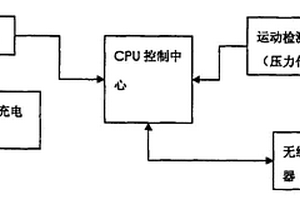 智能運動量測量鞋
