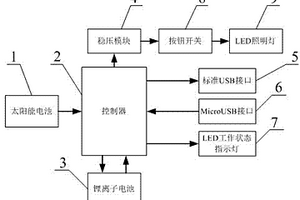 太陽能充電器化妝鏡