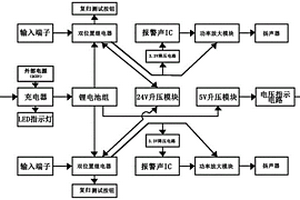 微型變電站綜合報警系統