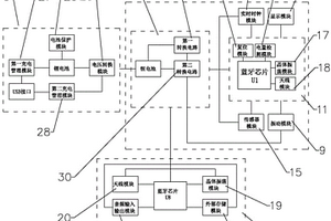 具有雙藍牙模塊的智能手環