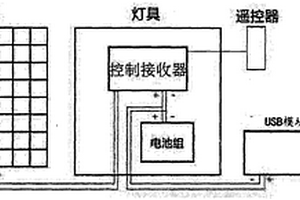 具有充电功能的太阳能灯
