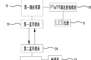 多功能兒童提醒蠟燭燈
