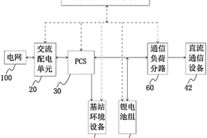 通信基站能源控制系統