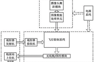 多旋翼航拍無人機