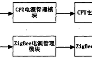 無線測溫網絡中電源管理系統