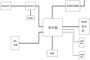 本質安全型礦燈