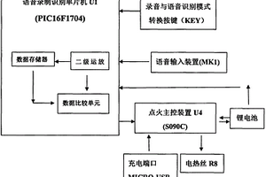 語音識別控制點煙器
