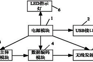 可充電式無線鼠標