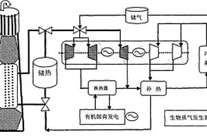 多模式塔式太陽能熱發電裝置