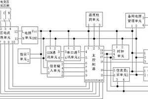 配電變壓器運行狀態監測系統