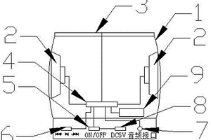 帶收音機及藍牙功能便攜式太陽能音箱