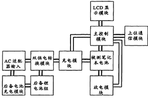 便攜式筆記本電腦電池測試儀