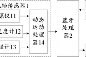 牙刷套筒及智能牙刷系統