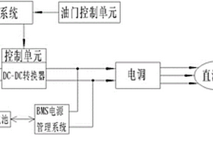 用于無人機中的燃料電池系統