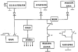 太陽能電動、燃油復合型轎車
