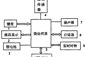基于網絡的便攜式性格培養儀