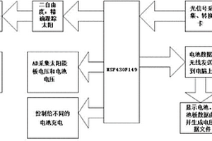 基于MSP430的太陽跟蹤系統