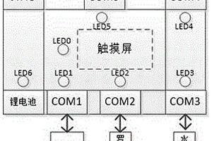 具有短信報警功能的多串口數據監視轉發裝置