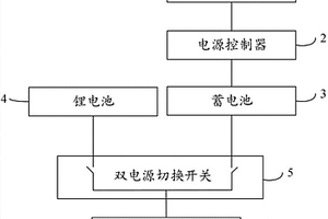 10KV高壓電纜分支箱專用除濕器