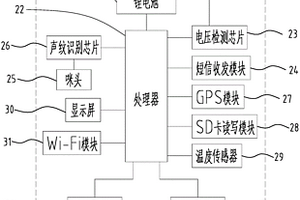 短信遠程報警系統