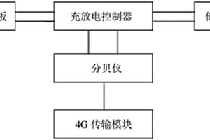 廣場舞分貝監測系統