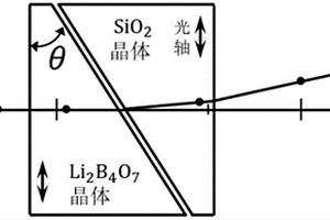 深紫外偏振棱鏡