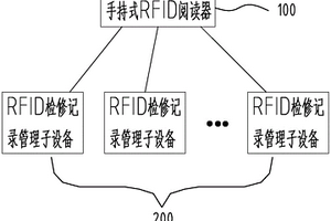 基于RFID的消防設施管理系統