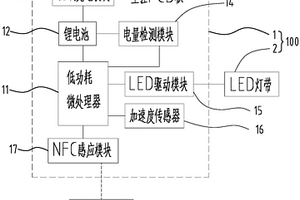 新型運動感應LED鞋燈